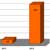 LTE � ������� ��������� MWC 2012