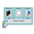 RSA Data Loss Prevention Suite