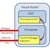 Intel Parallel Composer � ������� ������������ ��������