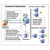 ����������� ������� MySQL Enterprise 2010