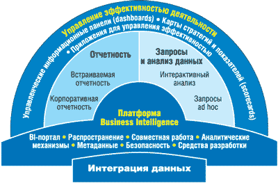 Business objects что это за программа. Смотреть фото Business objects что это за программа. Смотреть картинку Business objects что это за программа. Картинка про Business objects что это за программа. Фото Business objects что это за программа