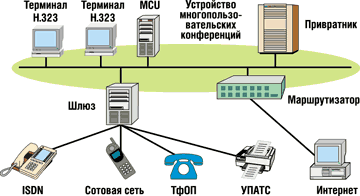 Ответ на вопрос по теме УАТС 99 Ответ на вопрос по теме УАТС 99
