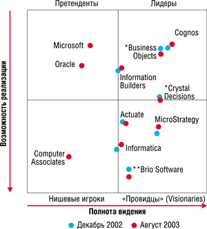 Что относится к средствам интеграции в business intelligence. Смотреть фото Что относится к средствам интеграции в business intelligence. Смотреть картинку Что относится к средствам интеграции в business intelligence. Картинка про Что относится к средствам интеграции в business intelligence. Фото Что относится к средствам интеграции в business intelligence