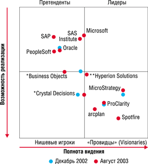 Что относится к средствам интеграции в business intelligence. Смотреть фото Что относится к средствам интеграции в business intelligence. Смотреть картинку Что относится к средствам интеграции в business intelligence. Картинка про Что относится к средствам интеграции в business intelligence. Фото Что относится к средствам интеграции в business intelligence