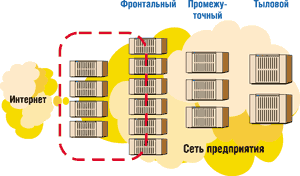 Что такое горизонтальное масштабирование. Смотреть фото Что такое горизонтальное масштабирование. Смотреть картинку Что такое горизонтальное масштабирование. Картинка про Что такое горизонтальное масштабирование. Фото Что такое горизонтальное масштабирование