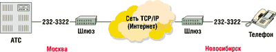 Транковая группа что это такое. Смотреть фото Транковая группа что это такое. Смотреть картинку Транковая группа что это такое. Картинка про Транковая группа что это такое. Фото Транковая группа что это такое