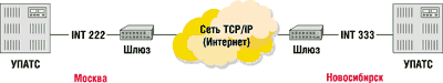 Транковая группа что это такое. Смотреть фото Транковая группа что это такое. Смотреть картинку Транковая группа что это такое. Картинка про Транковая группа что это такое. Фото Транковая группа что это такое