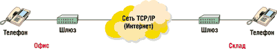 Транковая группа что это такое. Смотреть фото Транковая группа что это такое. Смотреть картинку Транковая группа что это такое. Картинка про Транковая группа что это такое. Фото Транковая группа что это такое