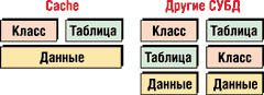 субд cache что это. Смотреть фото субд cache что это. Смотреть картинку субд cache что это. Картинка про субд cache что это. Фото субд cache что это