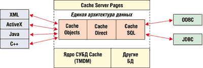 субд cache что это. Смотреть фото субд cache что это. Смотреть картинку субд cache что это. Картинка про субд cache что это. Фото субд cache что это