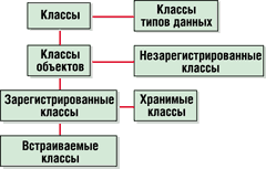 субд cache что это. Смотреть фото субд cache что это. Смотреть картинку субд cache что это. Картинка про субд cache что это. Фото субд cache что это