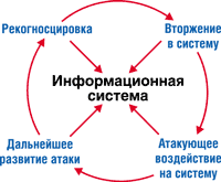 что такое атака в информационной безопасности. Смотреть фото что такое атака в информационной безопасности. Смотреть картинку что такое атака в информационной безопасности. Картинка про что такое атака в информационной безопасности. Фото что такое атака в информационной безопасности