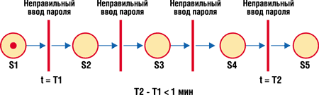 что такое атака в информационной безопасности. Смотреть фото что такое атака в информационной безопасности. Смотреть картинку что такое атака в информационной безопасности. Картинка про что такое атака в информационной безопасности. Фото что такое атака в информационной безопасности