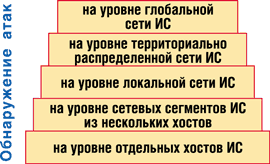 что такое атака в информационной безопасности. Смотреть фото что такое атака в информационной безопасности. Смотреть картинку что такое атака в информационной безопасности. Картинка про что такое атака в информационной безопасности. Фото что такое атака в информационной безопасности