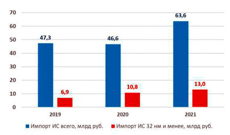 ris1.jpeg ris1. jpeg