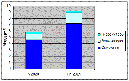 ris2.gif