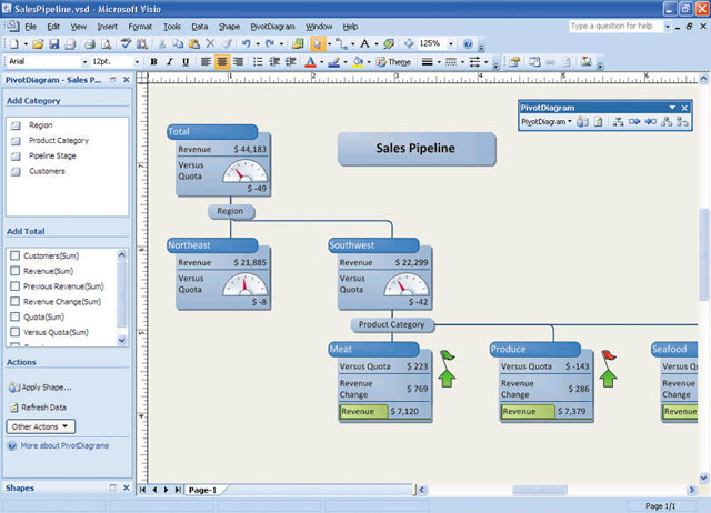 Рис. 5. Визуальный анализ данных с помощью диаграмм в среде Office Visio Профессиональный 2007 позволяет выявить проблемы и исключения.