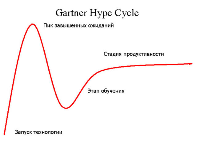 hypecycle-640.jpg