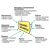 Платформа управления бизнес-процессами и корпоративным контентом от IBM