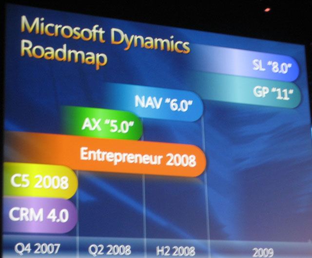 Дорожная карта развития продуктов Microsoft Dynamics.