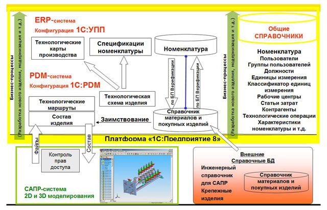 С Управление Производственным Предприятием 8 С Управление Производственным Предприятием 8