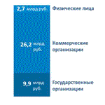 Рис. 1. Структура российского рынка офисного ПО, 2020 г. Источник: J’Son & Partner Сonsulting. 