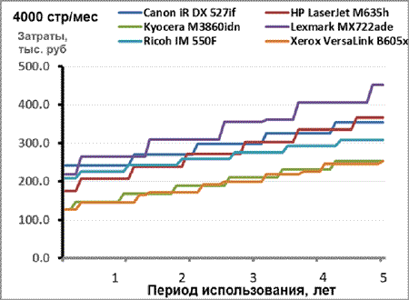 ris3.gif